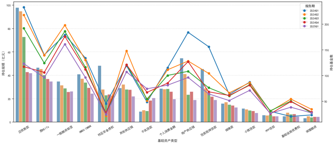 【中金固收·资产证券化】1Q25公募基金持仓ABS分析：增持租赁&不良系列