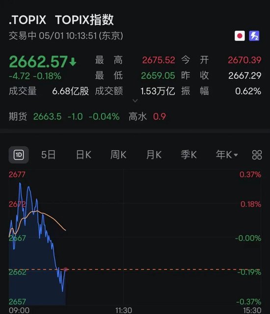 突发！日本股市跳水，黄金大跌！