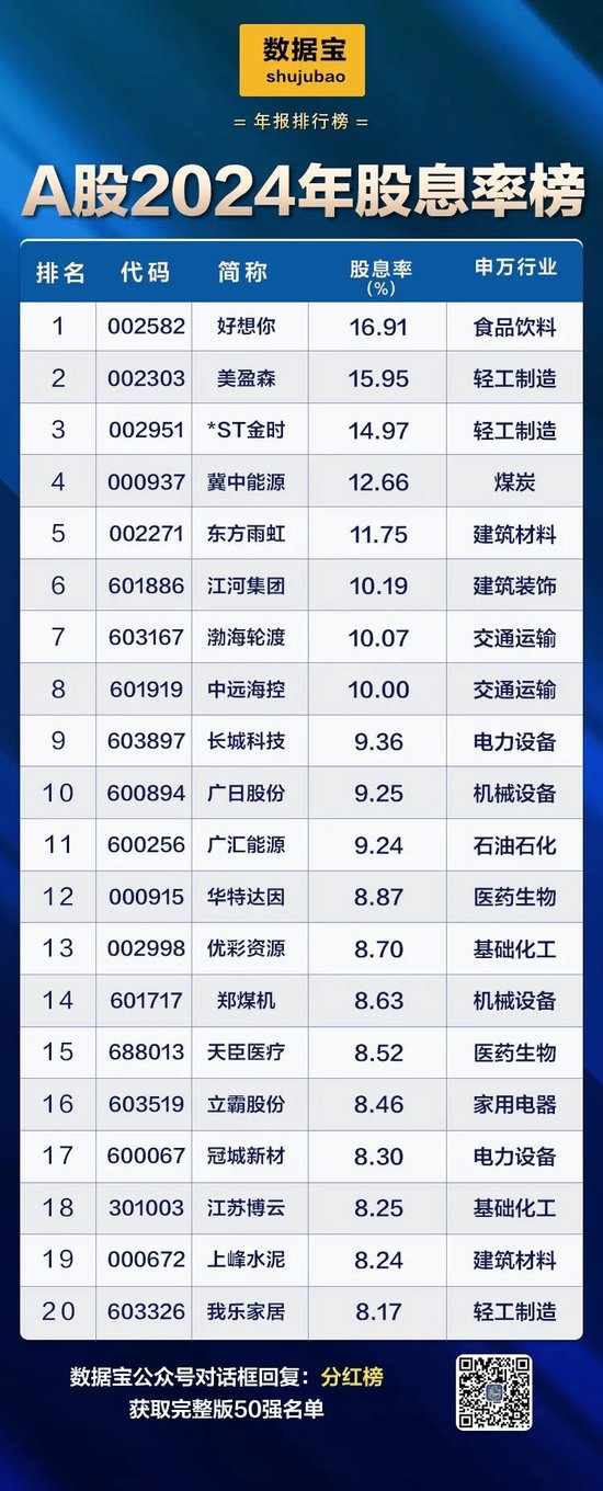 A股“分红王”又是它！连续10年高分红、高股息公司曝光